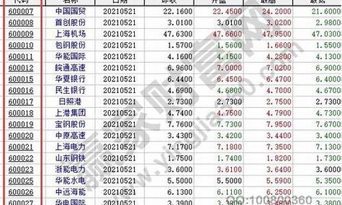股票代码的查询方法(查股票代码用什么软件)_https://www.hhdlqc.com_上期能源_第1张