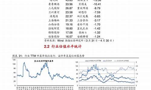 绩优股 潜力股 蓝筹股有哪些(潜力股)_https://www.hhdlqc.com_上期能源_第1张