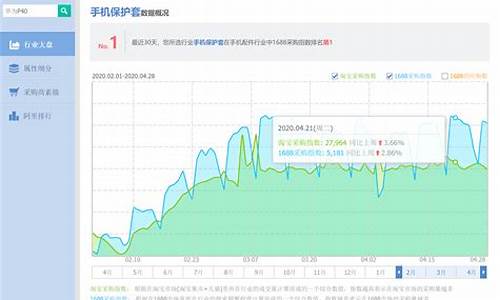 阿里指数可以查询到哪些内容(阿里指数可以查询到哪些内容1688)_https://www.hhdlqc.com_郑商所_第1张