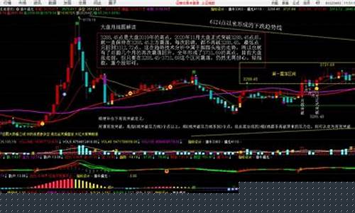 股票行情大盘走势图下载(股票行情大盘走势视频)_https://www.hhdlqc.com_郑商所_第1张