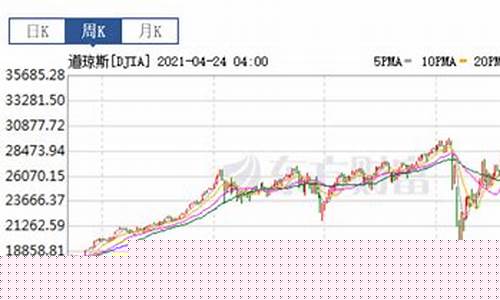 道琼斯指数实时行情查询(道琼斯指数最新情况)_https://www.hhdlqc.com_郑商所_第1张