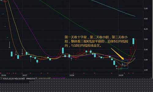 什么叫超跌股(什么是超跌形态)_https://www.hhdlqc.com_中金所_第1张