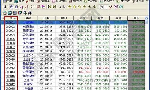 证券代码和股票代码是一个意思吗(证券代码和股票代码的区别)_https://www.hhdlqc.com_上期所_第1张