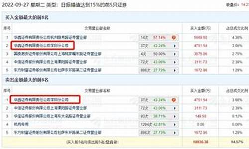 龙虎榜机构专用是量化吗(龙虎榜机构专用大量卖出)_https://www.hhdlqc.com_郑商所_第1张