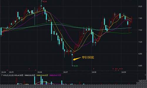 最近超跌的股票有哪些(近期超跌股票一览表)_https://www.hhdlqc.com_上期所_第1张