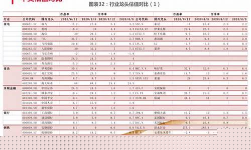 食品龙头股票一览表(食品龙头股票一览表安全)_https://www.hhdlqc.com_上期所_第1张