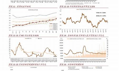 周期股票都有哪些(周期股票有哪些板块)_https://www.hhdlqc.com_广期所_第1张