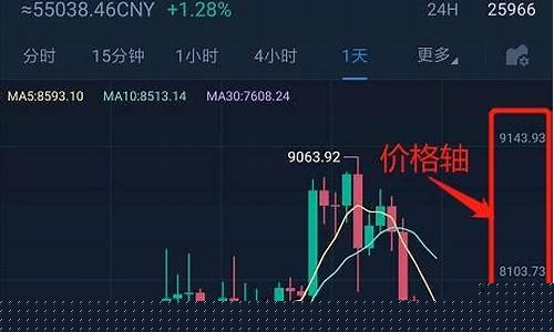 股票入门怎样看k线图(怎么学会看股票k线图)_https://www.hhdlqc.com_大商所_第1张