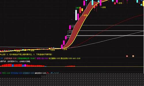 量化跟庄选股指标源码(跟庄乾坤幅图选股公式源码)_https://www.hhdlqc.com_中金所_第1张