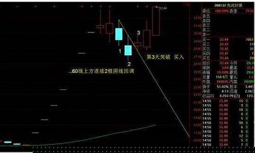 超短线只用一绝招(超短线选股法100%成功)_https://www.hhdlqc.com_广期所_第1张