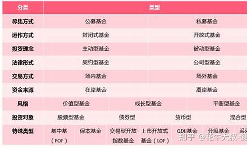 证券指数基金是什么意思(证券股票指数基金)_https://www.hhdlqc.com_郑商所_第1张