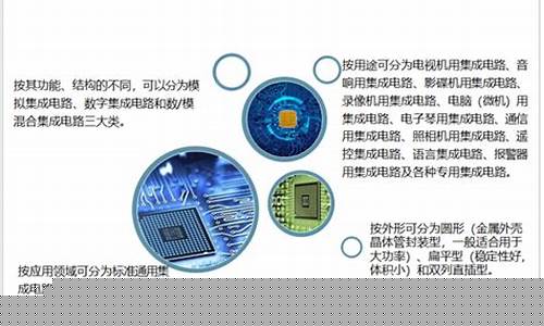 集成电路行业的现状和前景(集成电路专业好就业吗)_https://www.hhdlqc.com_广期所_第1张