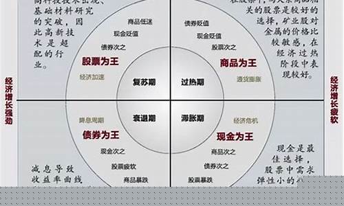 股市顺周期品种有哪些(股市 顺周期)_https://www.hhdlqc.com_郑商所_第1张