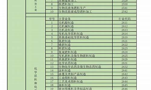 行业指数代码大全最新(行业指数是怎么算的)_https://www.hhdlqc.com_郑商所_第1张