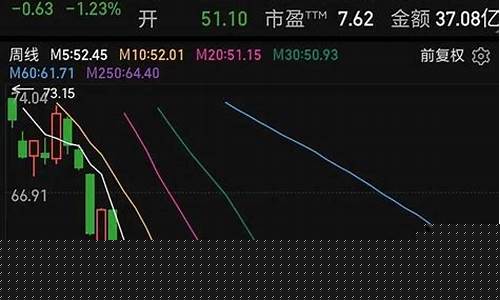 适合长期持有的股票行业(适合长期持有的a股有哪些)_https://www.hhdlqc.com_上期能源_第1张