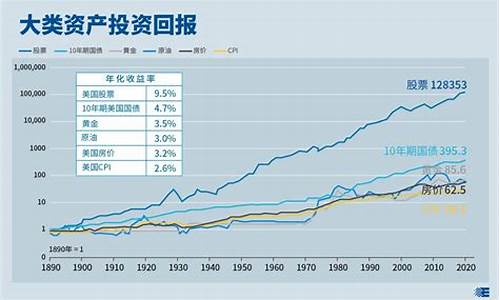 证券类指数(证劵指数)_https://www.hhdlqc.com_上期所_第1张
