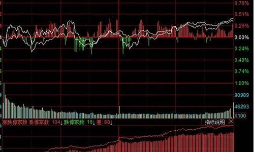 股票指数在哪儿看(股票指数在哪儿看涨跌)_https://www.hhdlqc.com_郑商所_第1张