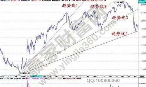 趋势板块是什么意思呀(什么叫做趋势股)_https://www.hhdlqc.com_大商所_第1张
