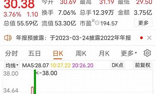 高鸿股份今日走势(高鸿股份最新消息新闻)_https://www.hhdlqc.com_广期所_第1张