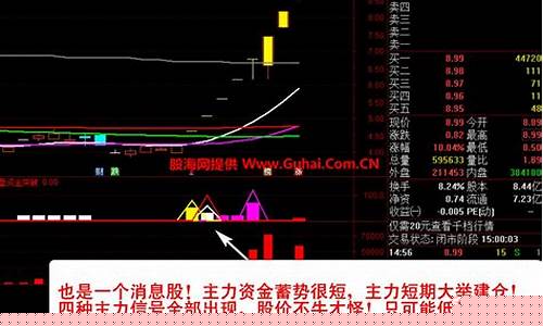 选股五大指标(选股必看指标)_https://www.hhdlqc.com_郑商所_第1张