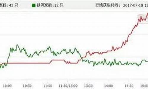 证券指数多少点(证券指数多少点算高)_https://www.hhdlqc.com_上期所_第1张