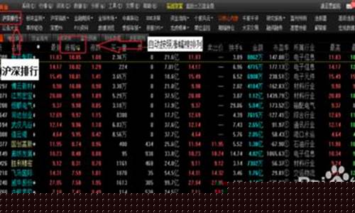 股票涨幅查询软件(股票涨幅怎么查)_https://www.hhdlqc.com_广期所_第1张