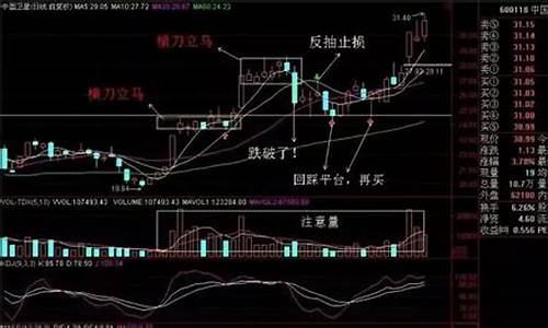 阴线买入法图解(阴线买入法图解分析)_https://www.hhdlqc.com_大商所_第1张