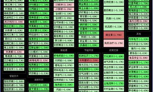 股票板块分类大全图解图(股票板块怎么分类)_https://www.hhdlqc.com_大商所_第1张