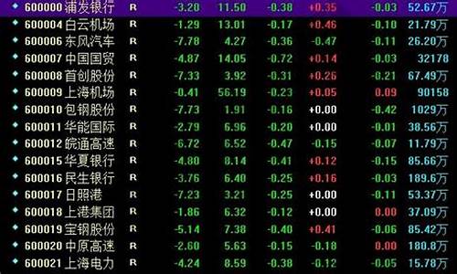 沪市b股行情(沪深b股行情)_https://www.hhdlqc.com_大商所_第1张