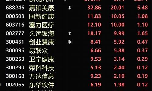 那只股票好推荐一下(买什么股票最安全挣钱)_https://www.hhdlqc.com_上期能源_第1张