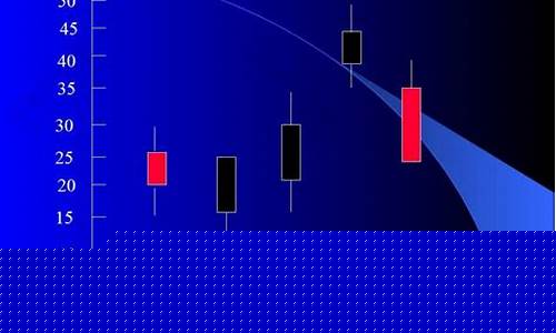 股票k线图基础入门知识图解(股票k线图经典图解)_https://www.hhdlqc.com_中金所_第1张