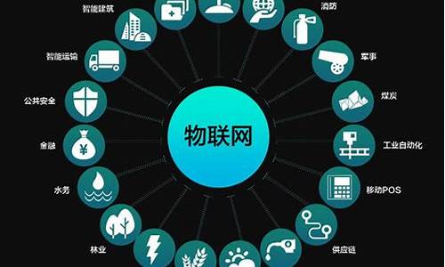 物联网应用技术的就业方向和岗位(物联网应用技术就业方向有哪些)_https://www.hhdlqc.com_上期能源_第1张