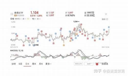 股票网格交易怎么设置密码(股票网格交易怎么设置密码保护)_https://www.hhdlqc.com_中金所_第1张
