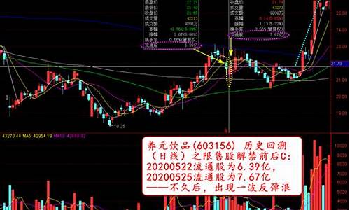 限售股解禁上市对股价的影响(限售股解禁上市对股价的影响大吗)_https://www.hhdlqc.com_郑商所_第1张