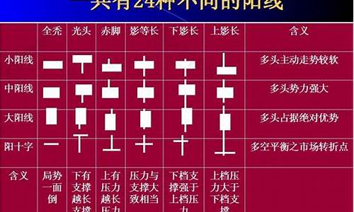 股票的k线图基本知识(5日均线和10日均线怎么看)_https://www.hhdlqc.com_上期所_第1张