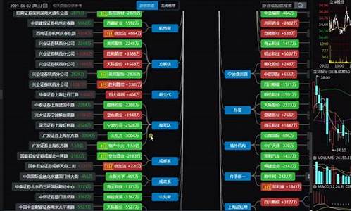 零基础学股票投资从入门到精通(零基础股票入门书籍)_https://www.hhdlqc.com_上期能源_第1张