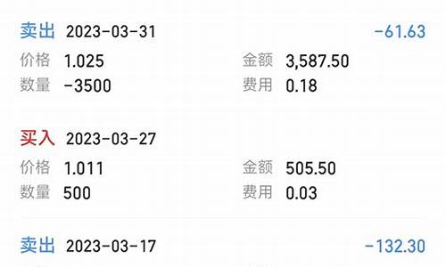 证券佣金万一免五(证券佣金万一免五1元是真的吗)_https://www.hhdlqc.com_中金所_第1张