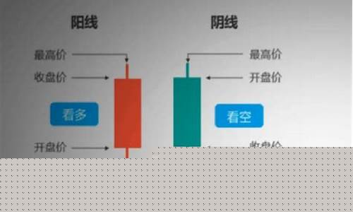 长上影线阳线代表什么信号(长上影线啥意思)_https://www.hhdlqc.com_上期能源_第1张