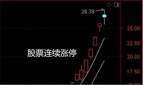 连续56个涨停的股票(连续涨停多少停牌)_https://www.hhdlqc.com_大商所_第1张