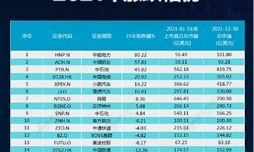 美股中概股最新消息3月15日(美股中概股最新消息3月15日是多少)_https://www.hhdlqc.com_广期所_第1张