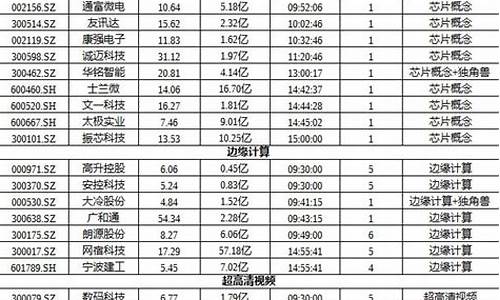 芯片上市股一览表(芯片上市公司股票)_https://www.hhdlqc.com_上期所_第1张