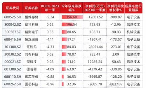 芯片材料龙头股票有哪些(半导体芯片股票龙头前十名排名)_https://www.hhdlqc.com_郑商所_第1张
