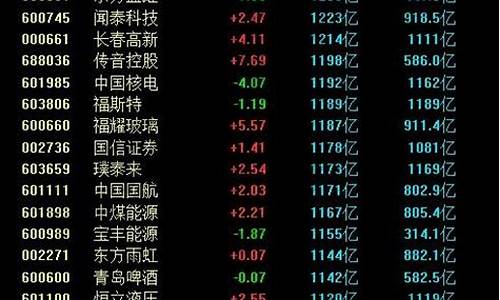 限售股是什么(上市一年后解禁的限售股是什么)_https://www.hhdlqc.com_郑商所_第1张