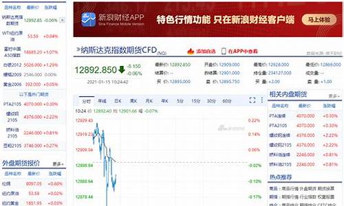 纳斯达克期货指数实时行情(纳斯达克期货指数实时行情新浪财经)_https://www.hhdlqc.com_大商所_第1张