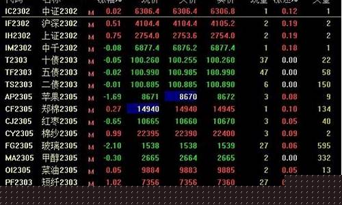 股指期货(股指期货怎么买入和卖出)_https://www.hhdlqc.com_郑商所_第1张