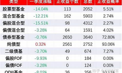蓝筹基金属于哪个板块(蓝筹基金有哪些2021)_https://www.hhdlqc.com_中金所_第1张