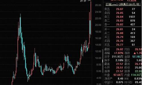 证券板块什么意思(证券板块代码)_https://www.hhdlqc.com_中金所_第1张
