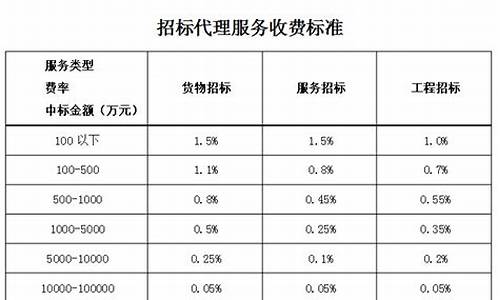 软件服务费收取标准(软件服务费收取标准规定)_https://www.hhdlqc.com_上期所_第1张