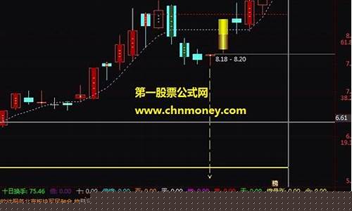 阴线买点指标公式(阴线买入指标公式源码)_https://www.hhdlqc.com_上期能源_第1张