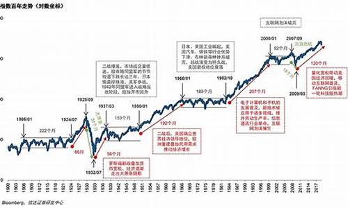道琼斯指数最新情况(道琼斯指数最新一期)_https://www.hhdlqc.com_大商所_第1张